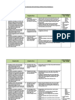 Analisis Keterkaitan KI Dan KD Dengan IPK Dan Materi Pembelajaran