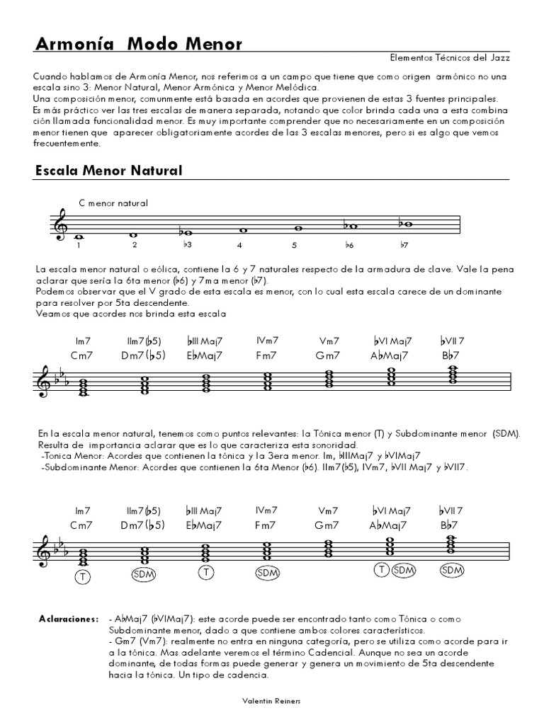 Modo Menor | PDF | Melodía | Elementos de la música