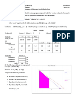 Chapter 3 - Linear Programming: Computer Solution and Sensitivity Analysis