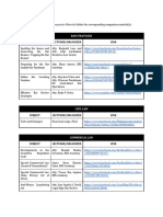 Subject Lecturer/Organizer Link: Bar Strategies