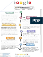 Linea Del Tiempo Prehispánica