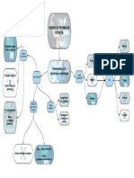 Mapa Mental Sistemas de Informacion