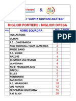 Classifica Miglior Portiere/Difesa