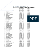 Daftar Alumni Angkatan Ke 9