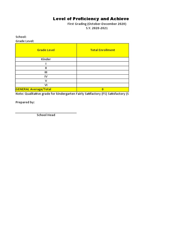 Level of Proficiency and Achievement Per School Blank | PDF