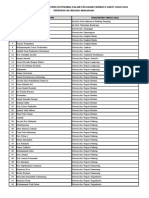 Daftar Mahasiswa Permata Yang Dikirim Dan Diterima Tahun 2020