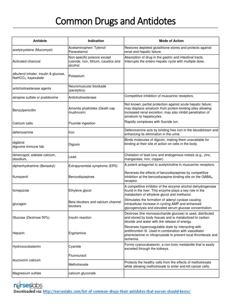 Common Drugs and Their Antidotes: A Guide to Poison Treatments | PDF