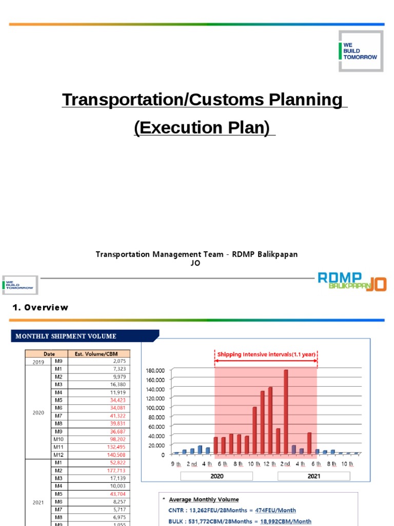 Transportation Plan - RDMP RU V - PP | PDF | Port | Pipe (Fluid Conveyance)