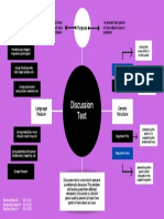 Discussion Text - Mind Mapping