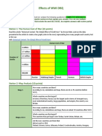 Effects of WWI DBQ Graphic Organizer