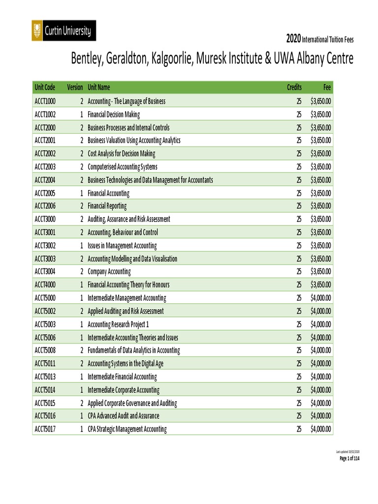 United States visual data 4