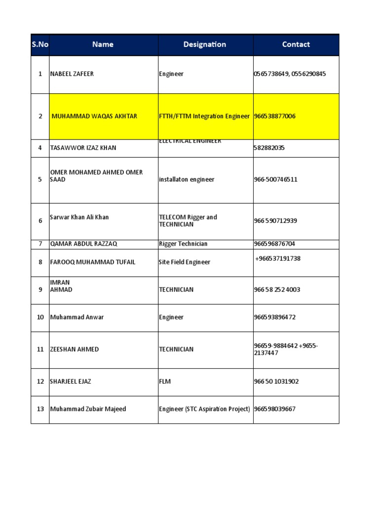 Telecom Engineers & Technicians List | PDF | Ericsson | Telecommunications
