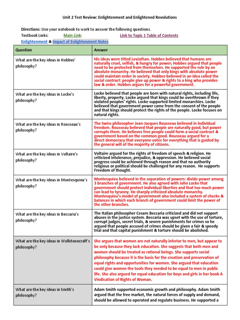 Unit 2 Test Review - Enlightenment and Enlightened Revolutions 