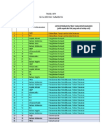 Tabel RPP