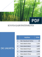 Kuota Per LPTK Per Provinsi Tanpa LPTK (Ver 2007)