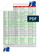 Fármacos para Infusión Endovenosa