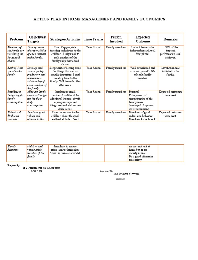 Family Action Plan for Home Management | PDF | Human Nature | Economies