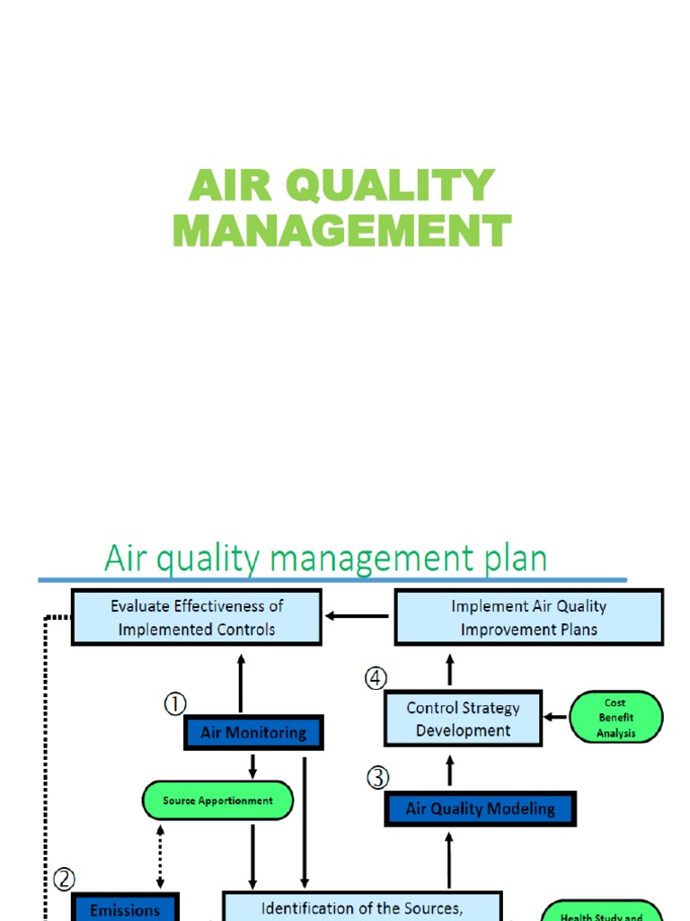 Air Pollution Control Technologies | PDF | Adsorption | Particulates