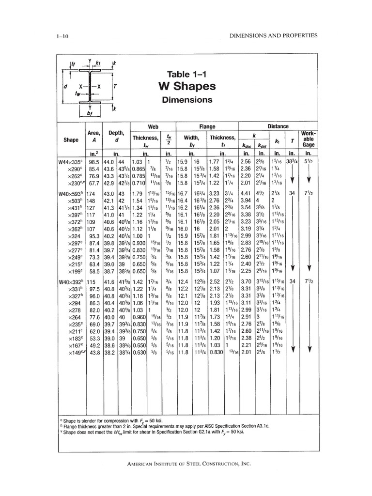 11 AISC Steel Section Dimensions PDF
