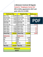 Pay Difference Between Contract & Regular ESE-PST