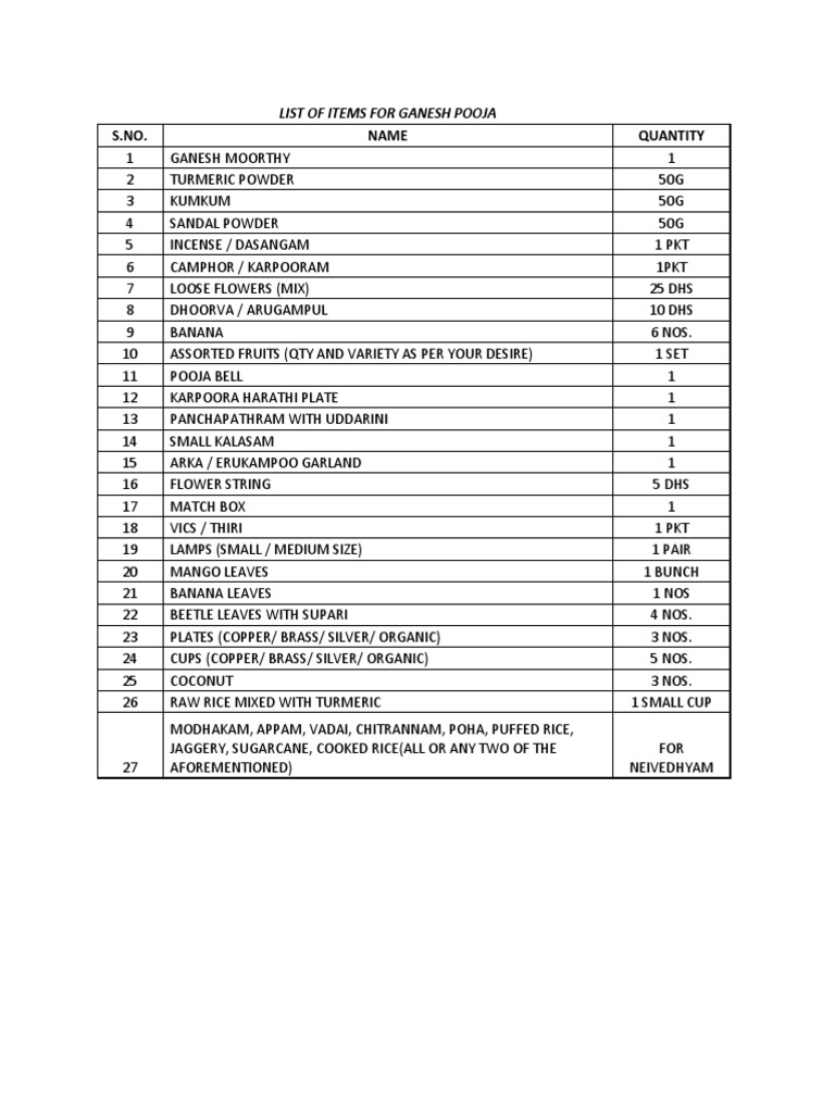 List of Items For Ganesh Pooja | PDF