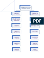 Mapa Conceptual Clasificación de Los Residuos Solidos