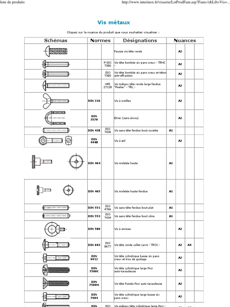 Designation Vis Pdf _ NOM : COURS Prénom : Classe : Désignation des vis ...