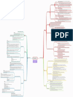 Mind Mapping Mata Merah