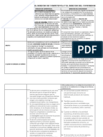 Cuadro Comparativo Entre El Derecho de Competencia Yel Derechodel Consumidor