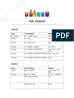 Salt Analysis: Cations