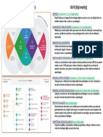 Escolas digitais - Análise de domínios chave