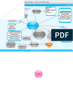 Mapa Conceptual de Presupuesto en Instituciones