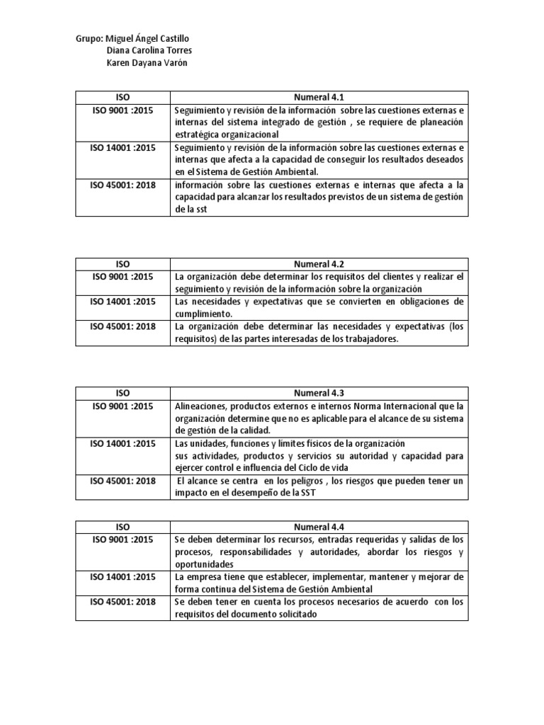 Comparativa ISO 9001, 14001 y 45001 | PDF | Gestión de la calidad ...