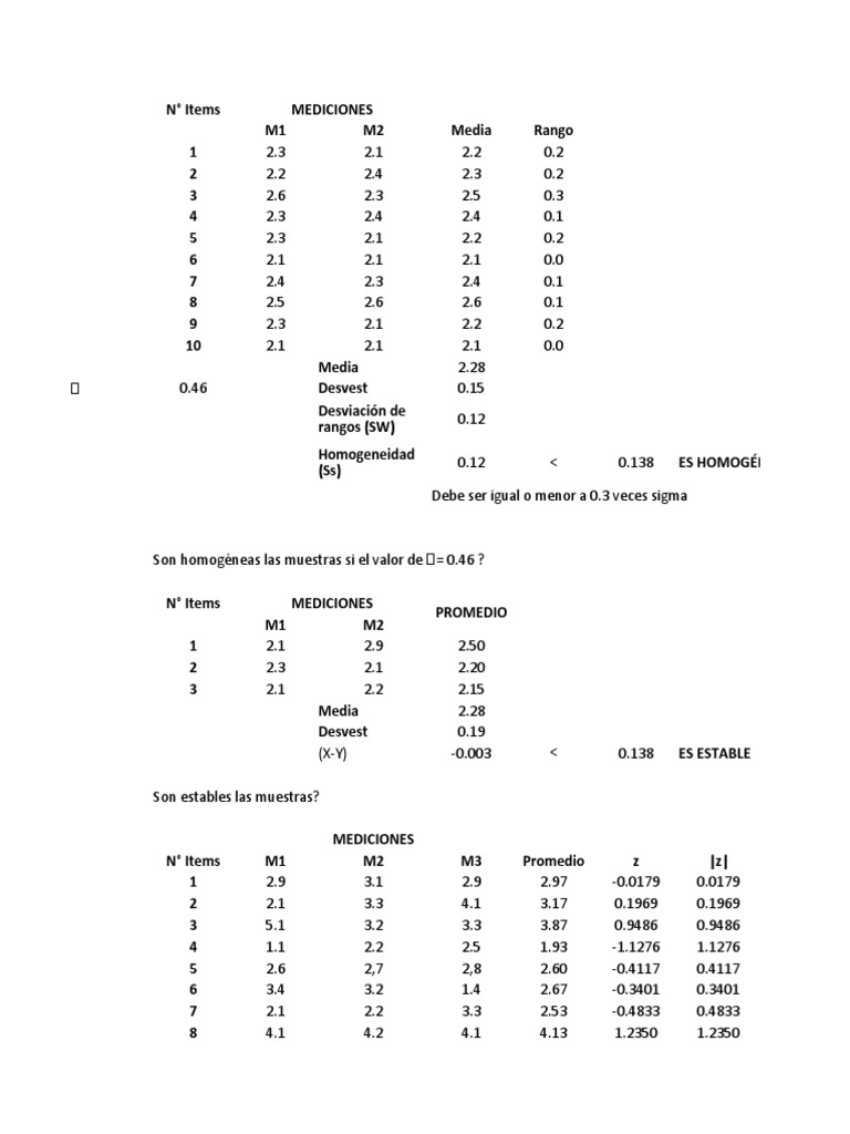 Examen ISO - IEC 17043 | PDF