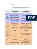 Autoria Dos Livros Da Bíblia Tabela