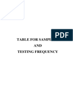Table For Sampling & Testing Frequency G18-G38