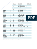 Estuary Dialect - Changes