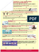 Compliance y Su Gestión para Elaborarla