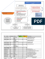 COVID-Referral Pathway With Temporary COVID-19 ITC 280320 - Forsharing