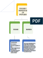 Mapa Conceptual - Funciones y Propositos de Los Invenyarios