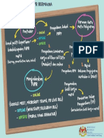 Proses Pelaksanaan PDPR Bermakna