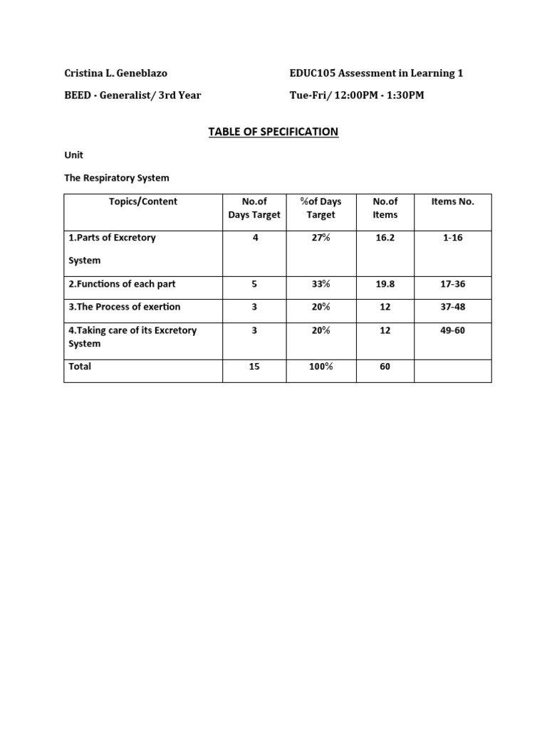 Table of Specification | PDF | Science & Mathematics