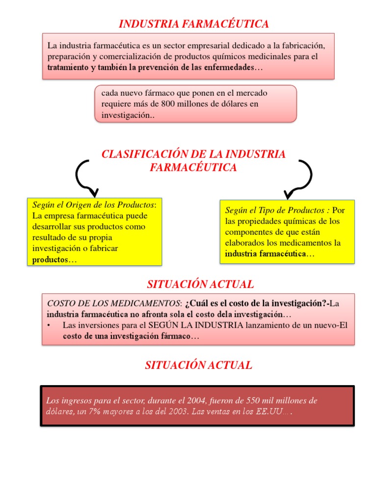 Control de Calidad en la Industria Farmacéutica | PDF | Industria ...