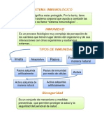 Sistema Inmunológico, Bioseguridad