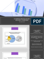 Gompers Preparatory Budget Overview: by Laura Laird