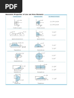 Centroid and Moment of Inertia Formulas | PDF | Area | Geometric Shapes