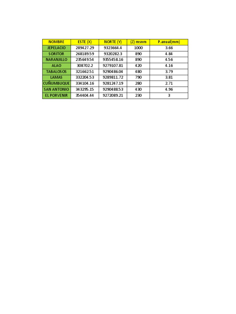 Expo Excel | PDF