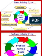 Problem Solving Cycle