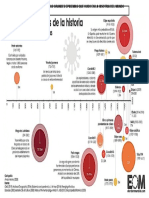 Linea de Tiempo Epidemias de La Historia