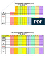 Checklist of Printed Self Learning Modules (SLM)